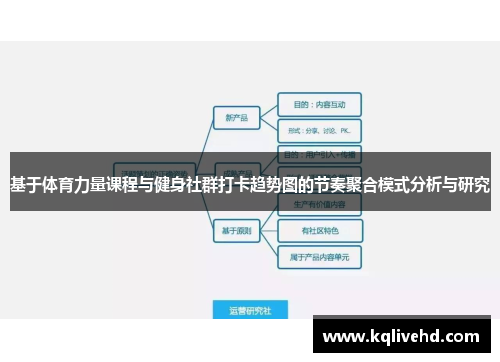 基于体育力量课程与健身社群打卡趋势图的节奏聚合模式分析与研究