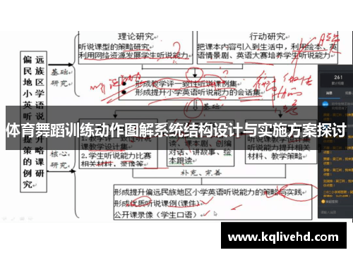 体育舞蹈训练动作图解系统结构设计与实施方案探讨