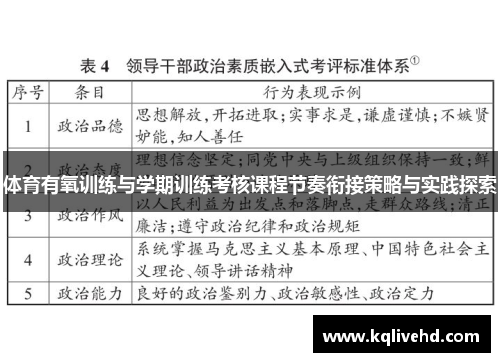 体育有氧训练与学期训练考核课程节奏衔接策略与实践探索