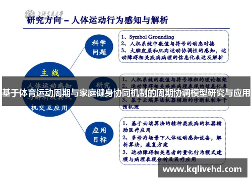 基于体育运动周期与家庭健身协同机制的周期协调模型研究与应用